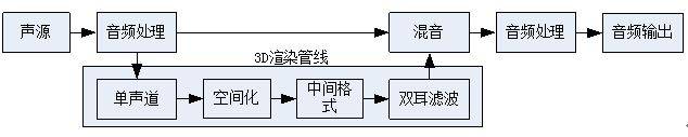 平博 平博网址超实用！超全游戏音频设计指南来了(图11)