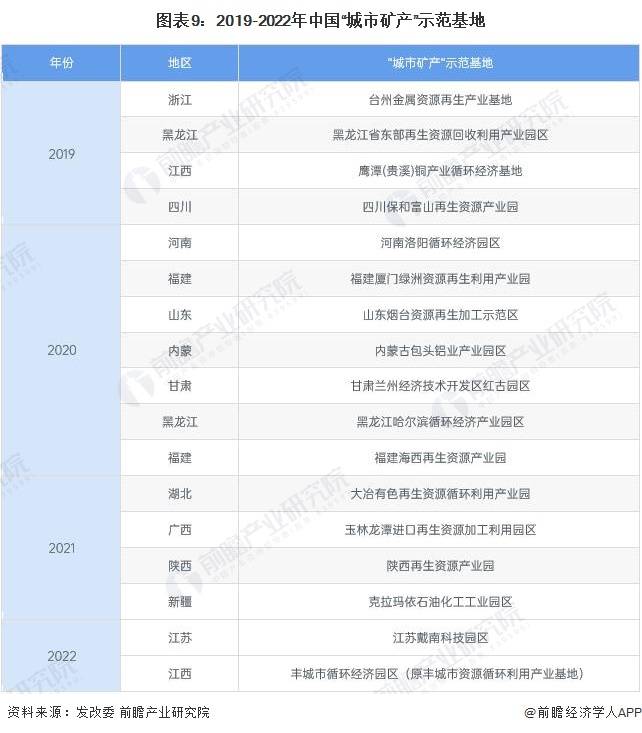 吉祥坊中国预见2023：《2023年中国贵金属材料行业全景图谱》(附市场现状和发展趋势等)(图9)