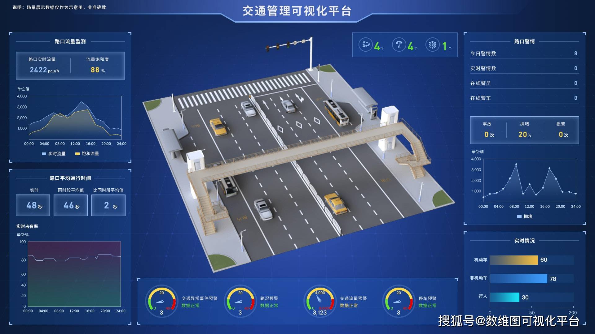 工业物联网（IIOT）的定义、示例及主要技术