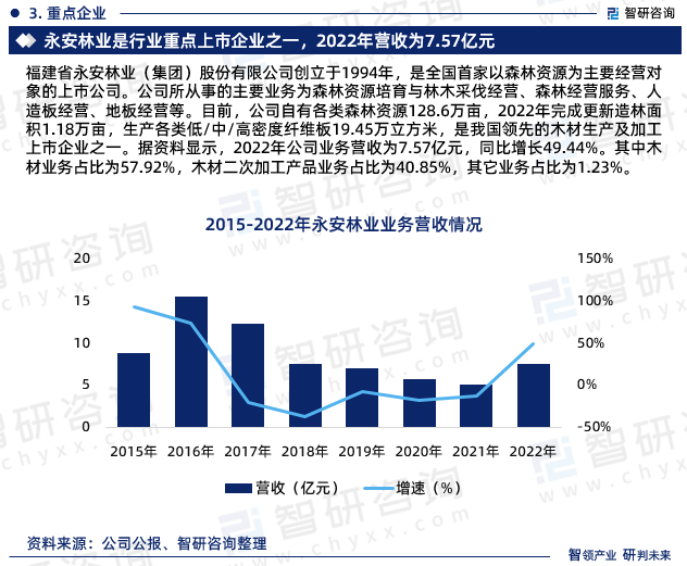 智研征询发布：华夏木成品行业墟市研讨报告（2023-2029年）(图5)