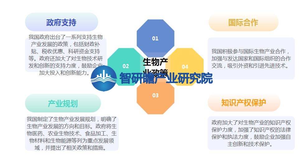 bob电竞体育平台中国生物产业分析报告：我国是全球最大的生物产品生产国之一(图10)