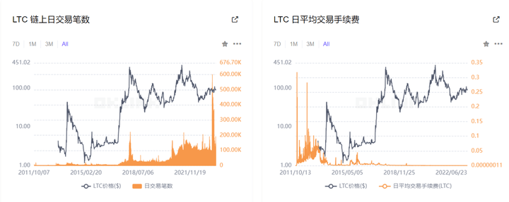 莱特币可能涨到1万吗_莱特币涨跌_莱特币涨幅