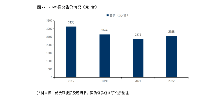 202米乐M6 米乐3年充电桩市场需求及未来趋势研究报告（附下载）(图22)