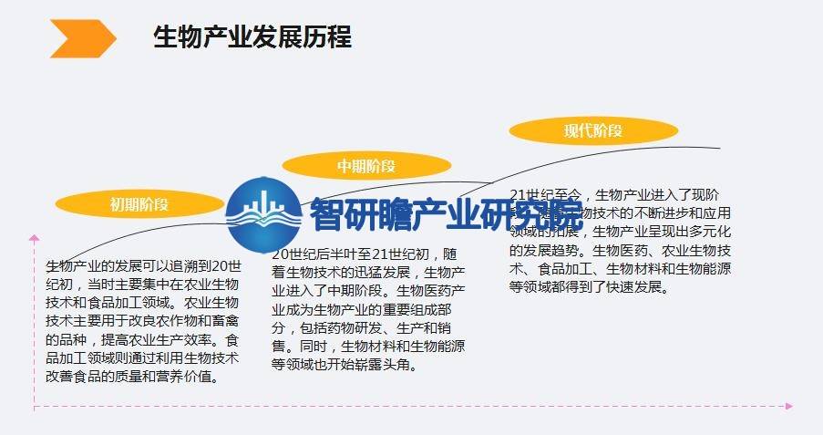 bob电竞体育平台中国生物产业分析报告：我国是全球最大的生物产品生产国之一(图3)