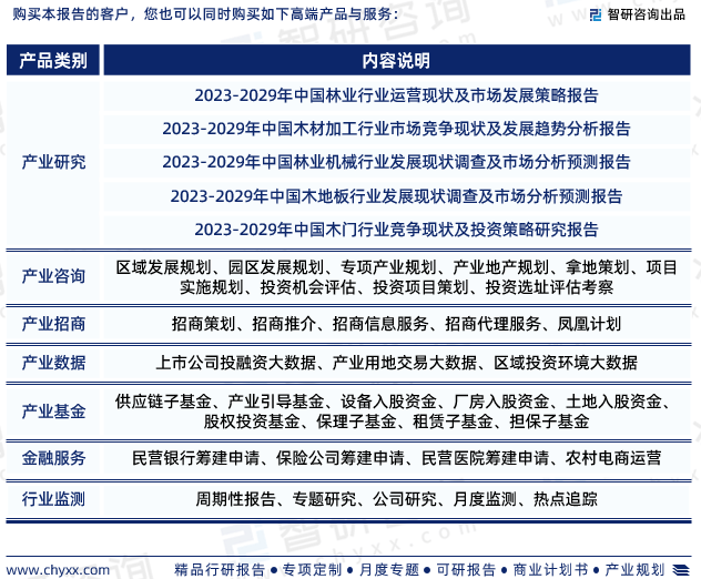 智研征询发布：华夏木成品行业墟市研讨报告（2023-2029年）(图7)