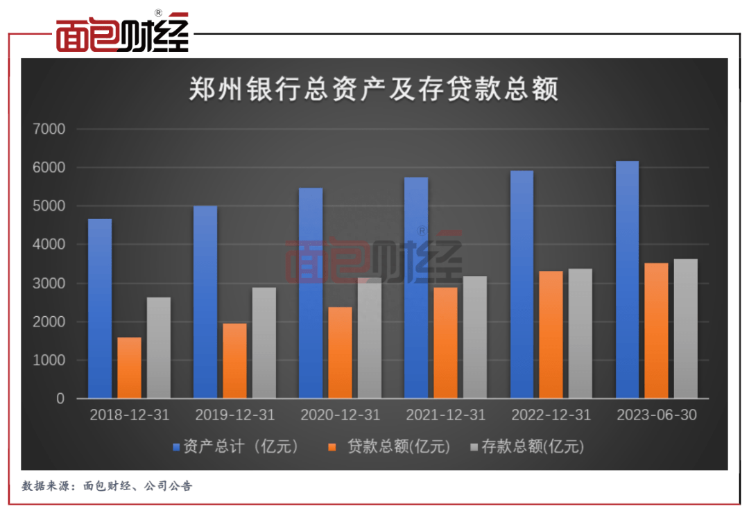 郑州银行半年报：多措并举支持实体经济 普惠小微信贷投放持续增长