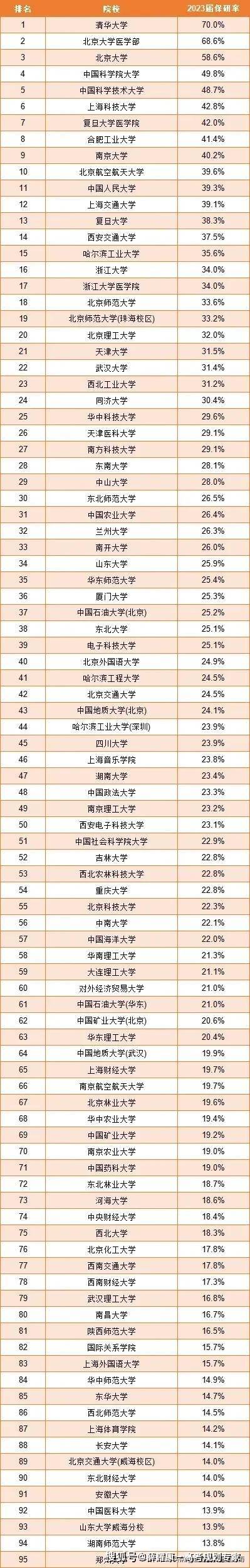 西北农林科技大学大学分数_西北农林科技大学的录取分数线_2024年西北农林科技大学录取分数线及要求