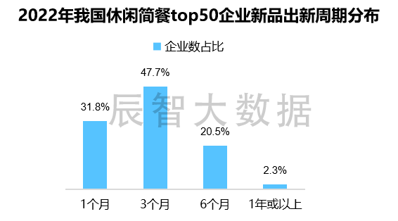 PG电子官方网站最新揭晓2023中邦息闲简餐大数据了解叙述(图11)