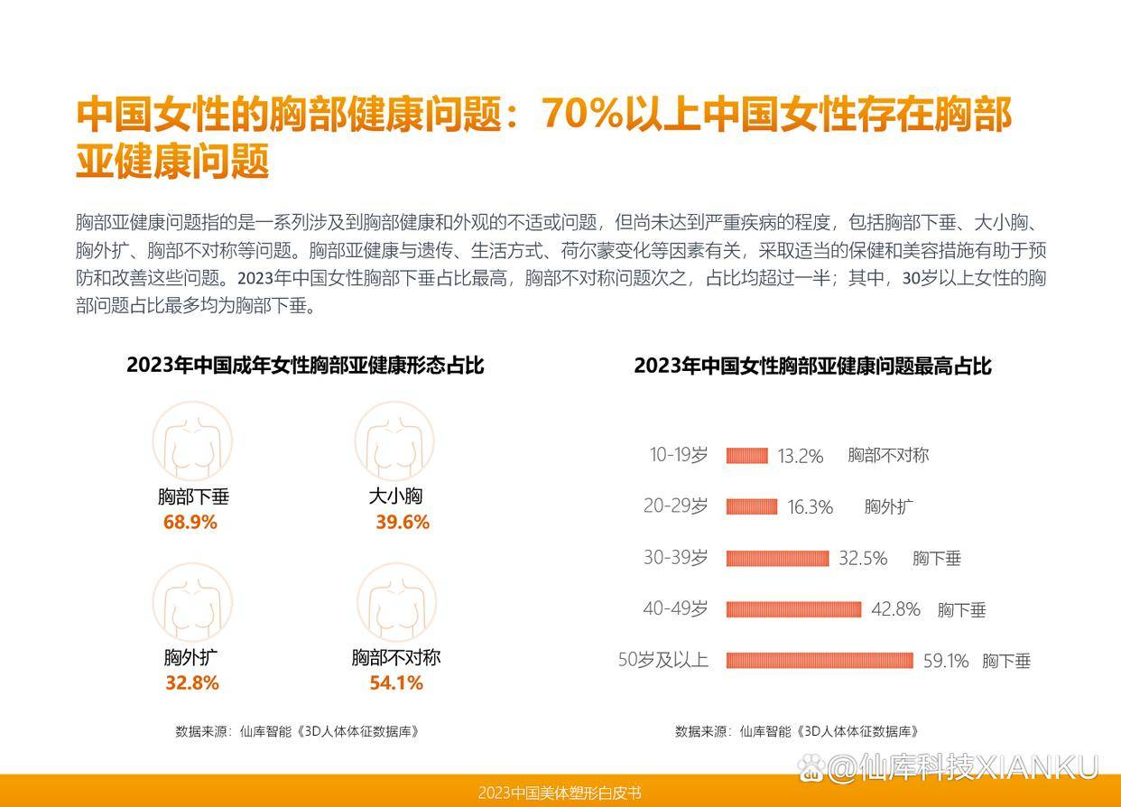 米乐M6网站《2023中邦美体塑形白皮书》巨子揭橥彻底揭示中邦人身段毕竟(图4)