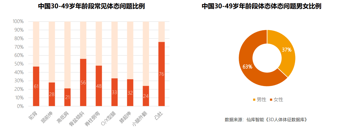 米乐M6官方2023中邦美体塑形白皮书（附下载）(图8)