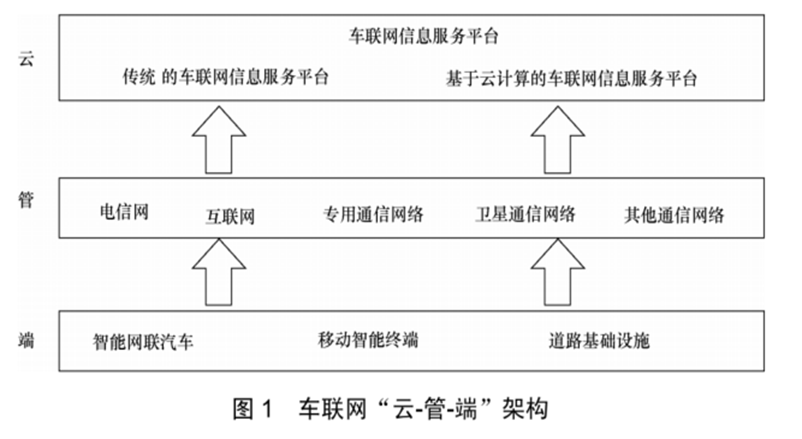 博亚体育 博亚体育app 在线智能汽车个人信息数据安全与保护义务