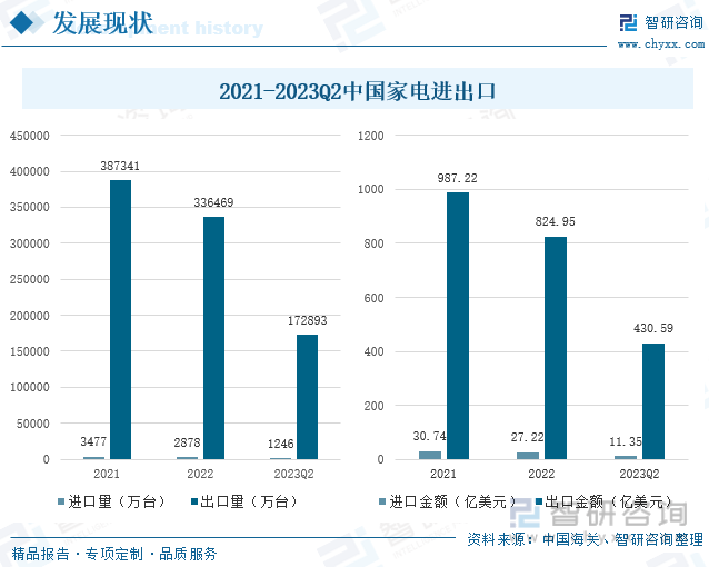 牛宝体育登录收藏！一文看懂2023年中国家电行业发展现状及未来市场前景（智研咨询发布）(图5)