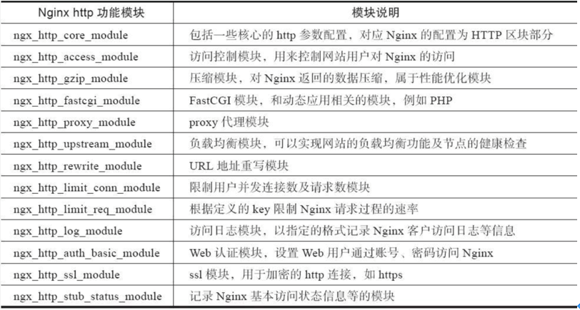 如何为PHP的Symfony和CodeIgniter框架配置Nginx重写规则？  第1张