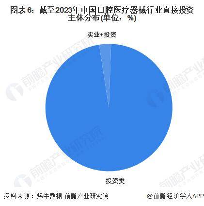 江南app官方【行业前瞻】2023-2028韶华夏口腔养息用具行业成长剖析(图2)