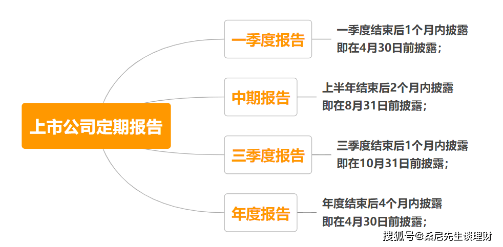 欧博体育官网01年度报告(图2)