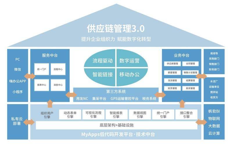 你的供应链网络还在盲飞吗？快来优化吧！