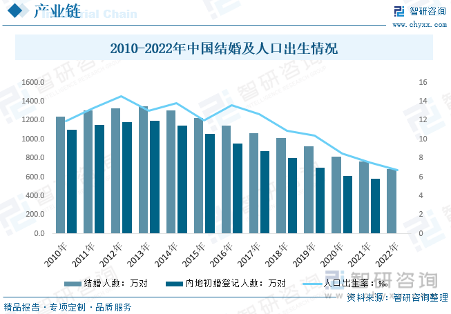 【市场新利体育平台分析】2023年中国母婴行业市场发展情况一览：母婴服务空间更大(图4)