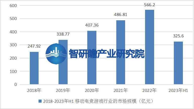 报告：成为全球最大的移动电竞市场之一AG真人游戏平台中国移动电竞游戏行业(图4)