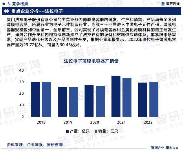 芒果体育中国薄膜电容器行业市场研究分析报告—智研咨询重磅发布（2023版）(图7)