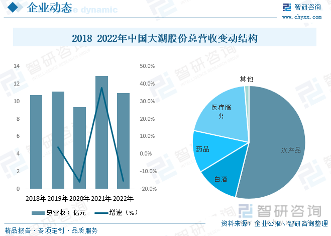 TVT体育洞察趋势！深入了解2023年中国特种养殖行业市场现状及发展趋势预测(图9)