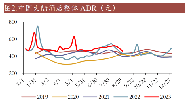 中国酒店房价“逢节必疯”：到底谁的雷火竞技APP官网锅？(图4)