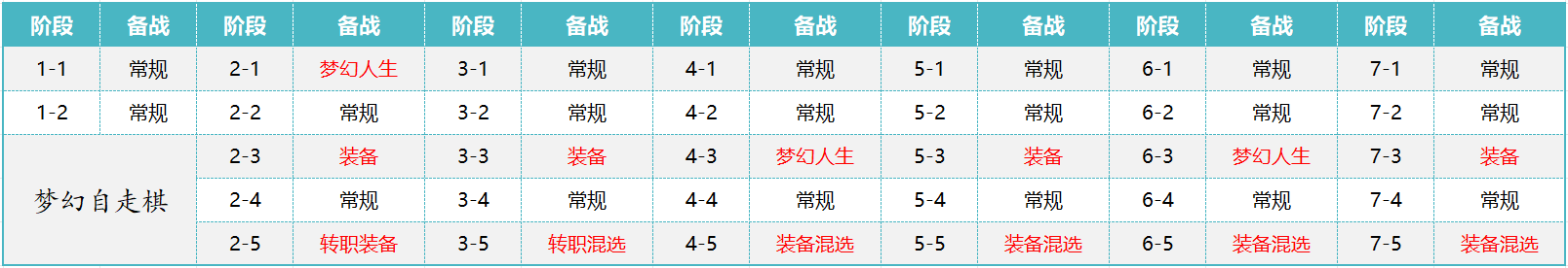 梦幻西游： 梦幻自走棋第二赛季新手指南