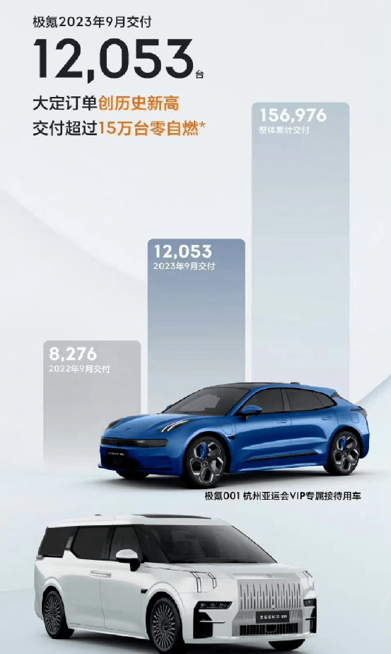 极氪汽车最低价 13fffe78b68e4bebb053901a723f1c15.png