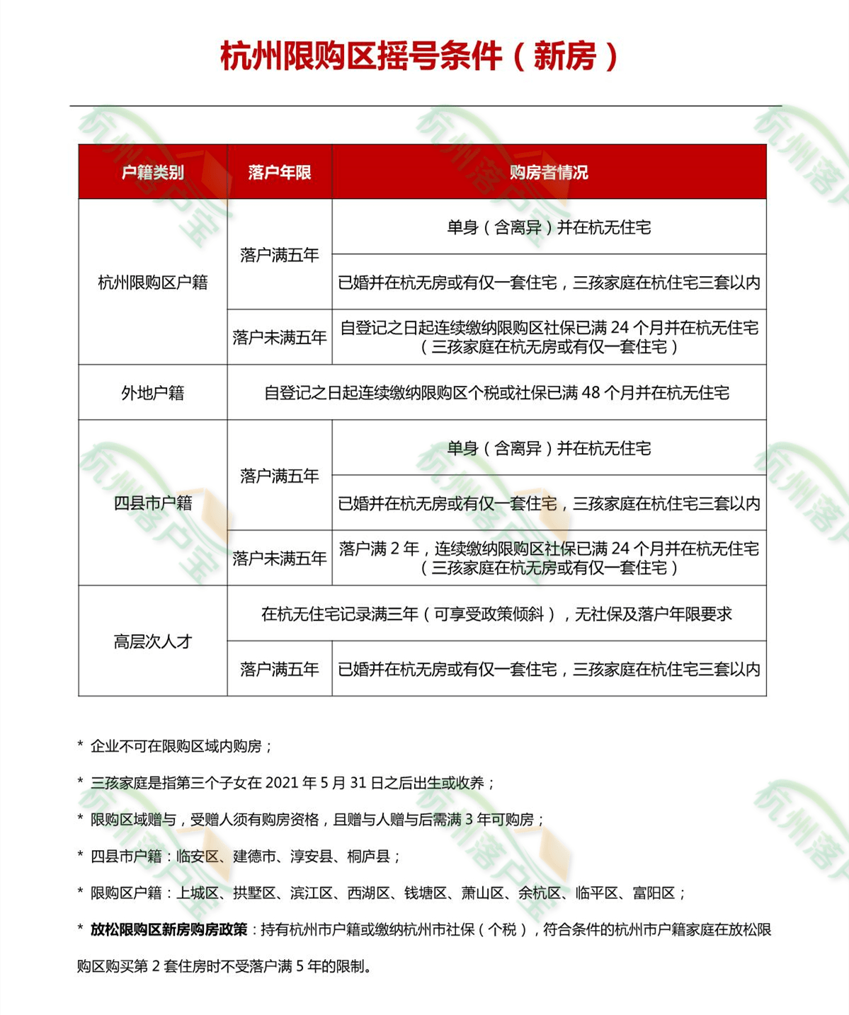 杭州购房买房政策(2023年10月最新版)