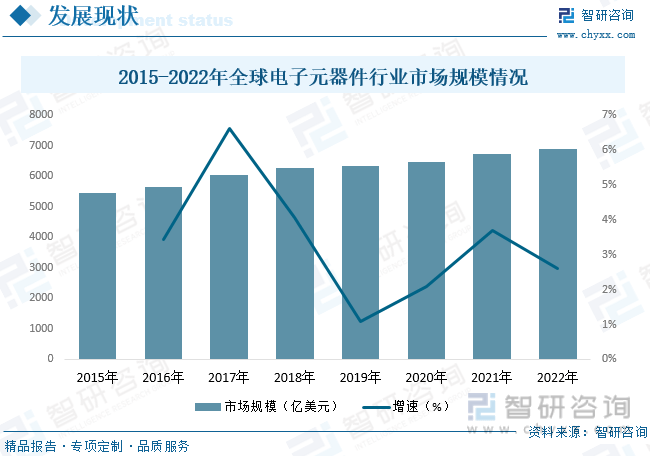 亚博登陆APP下载【行业趋向】2023韶华夏电子元器件行业成长计谋、合作格式及将(图5)