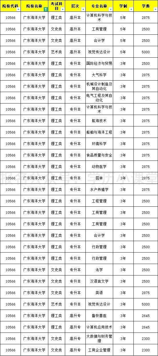 广东海洋大学2024年继续教育学院成人高考函授学历招生报名简章