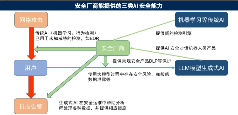 AIVR彩票对网络安全的影响与挑战(图2)