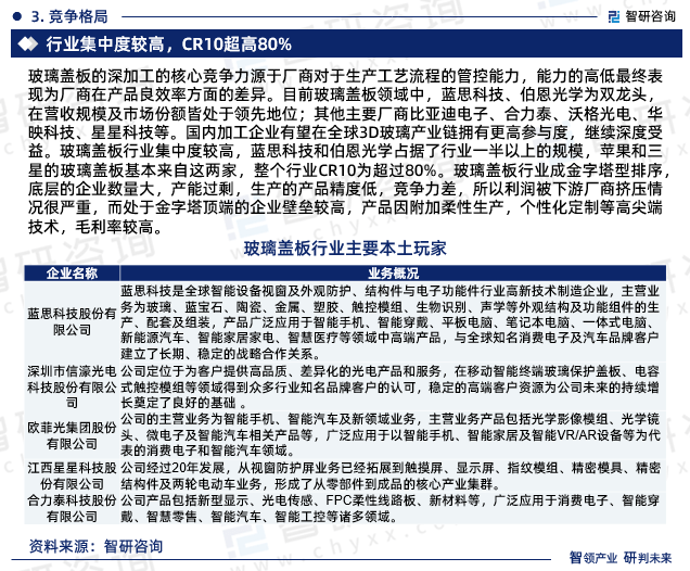 KAIYUN中国玻璃盖板制造行业发展现状调查、竞争格局及未来前景预测报告(图5)