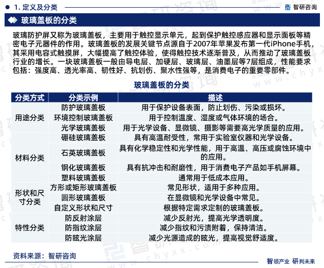 KAIYUN中国玻璃盖板制造行业发展现状调查、竞争格局及未来前景预测报告(图3)