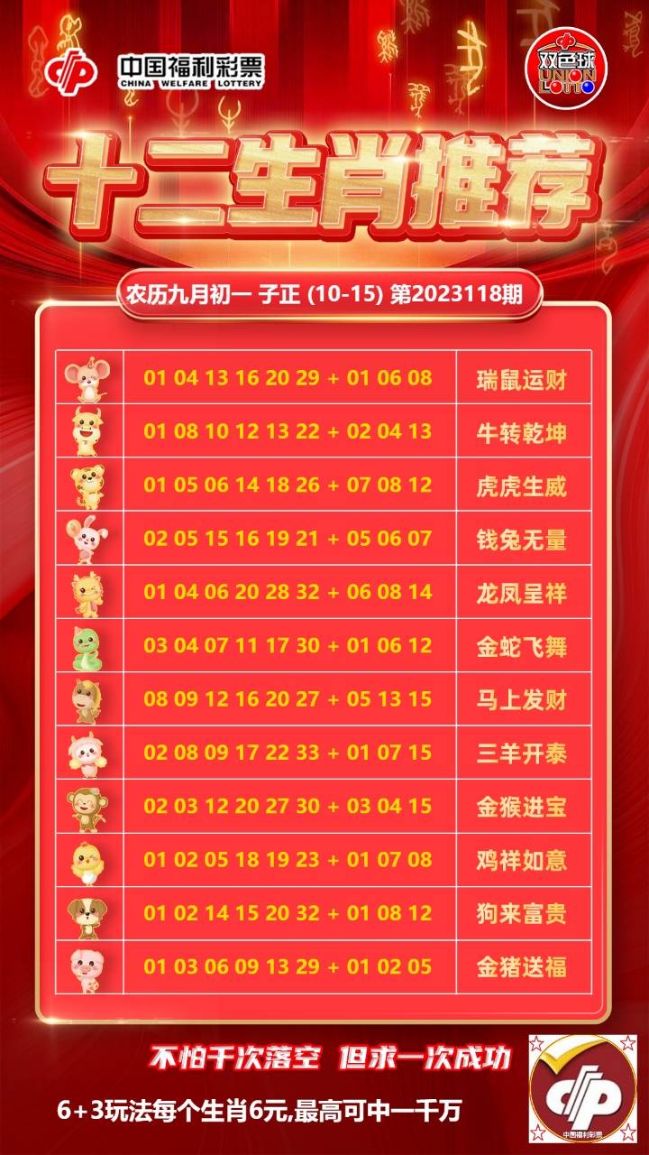 10月15日 118期童话双色 球分享