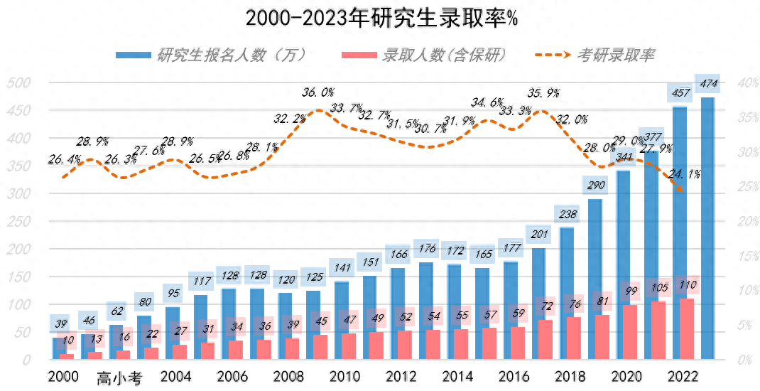 九游会J9 J9九游会专硕中的“天坑”专业调剂也别上只适合一类人！(图2)