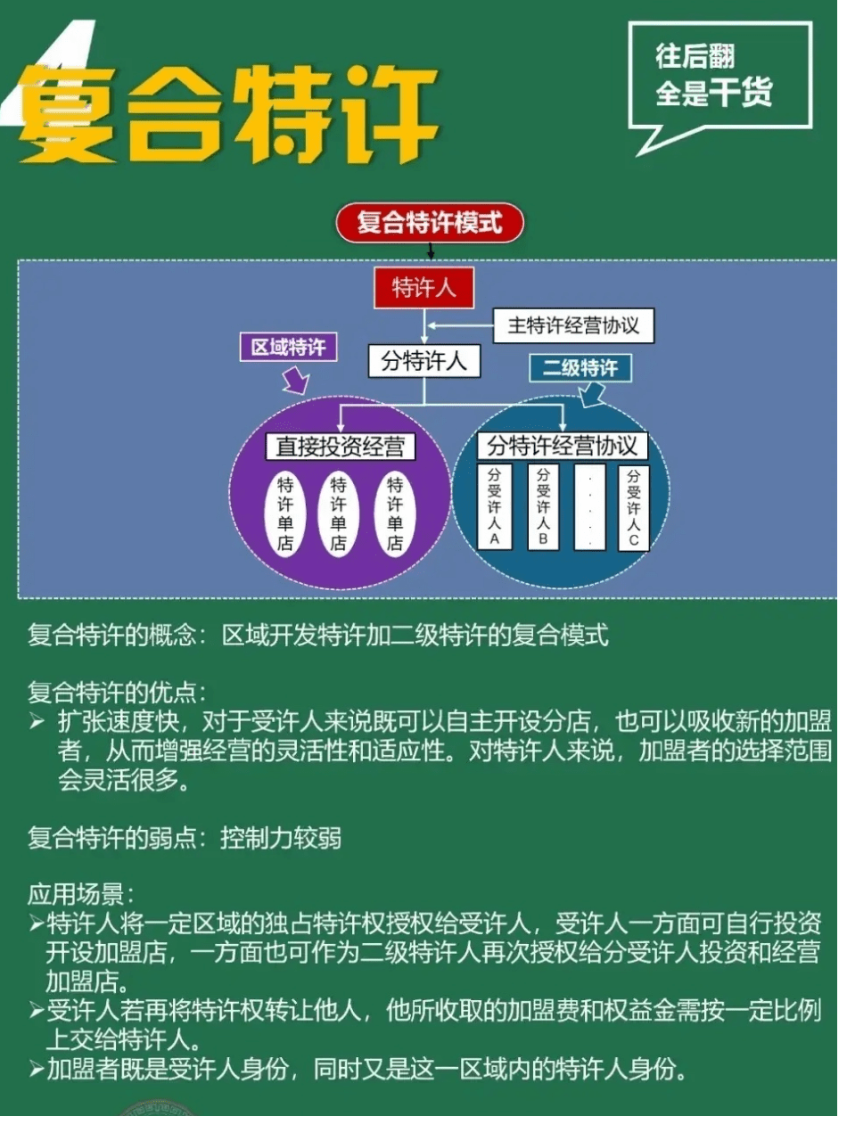 养发馆加盟连锁招商