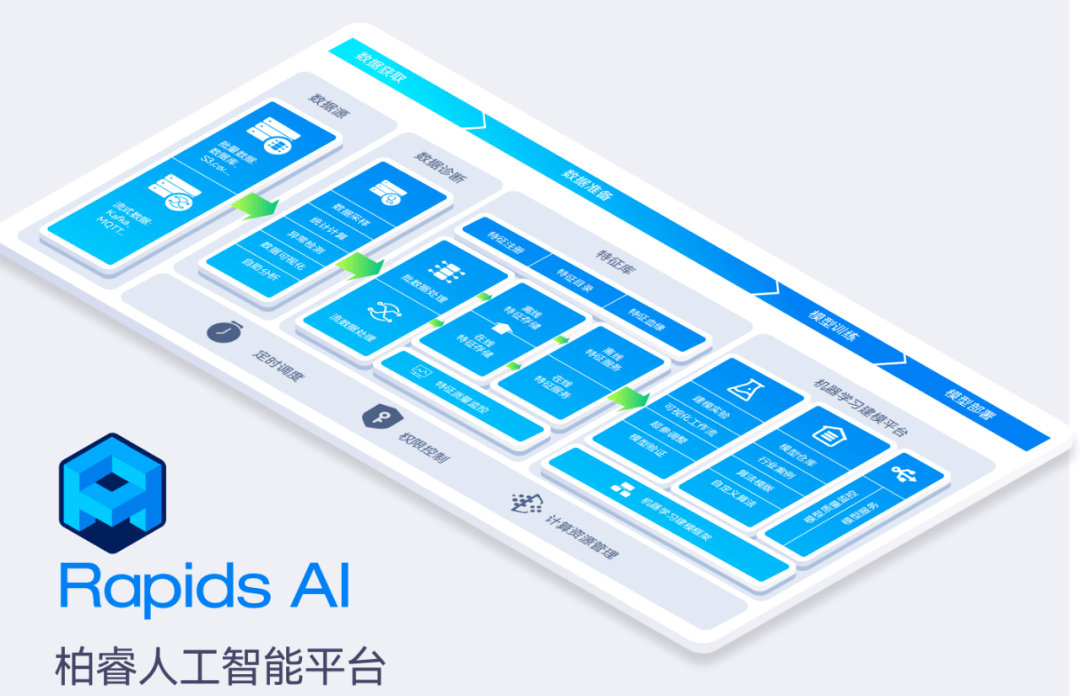 Gartner发布2024年十大战略技术趋势柏睿数据已在多个M6米乐 MILE领域布局(图3)