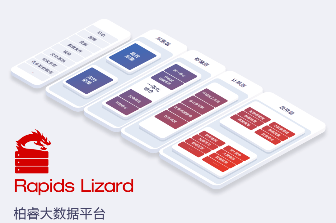 Gartner发布2024年十大战略技术趋势柏睿数据已在多个M6米乐 MILE领域布局(图4)