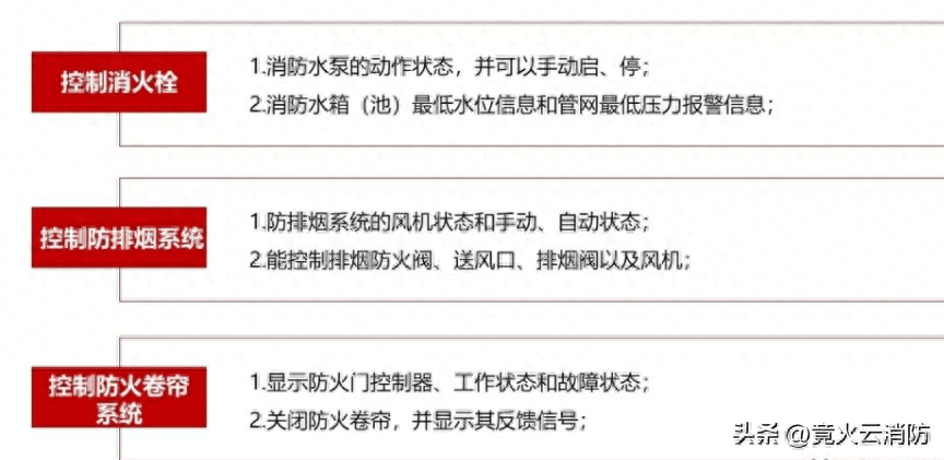 文档分享 消防设施介绍（消防中控 设施 微型站）(图2)