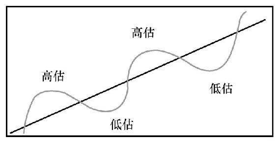 为什么说我们做投资，要有大概率思维（概率与价值投资）