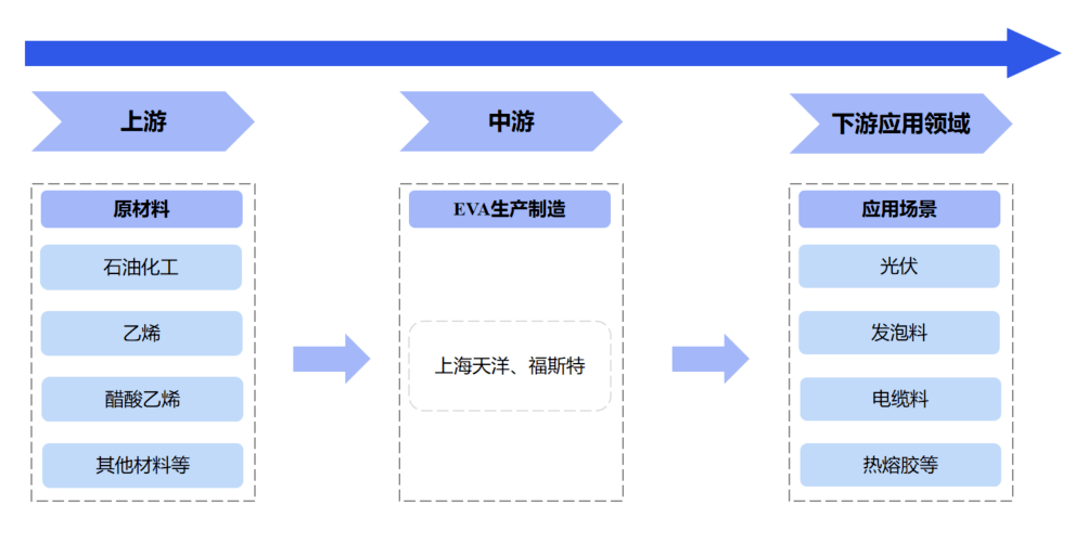 化工新材料产业链研究分析(图3)