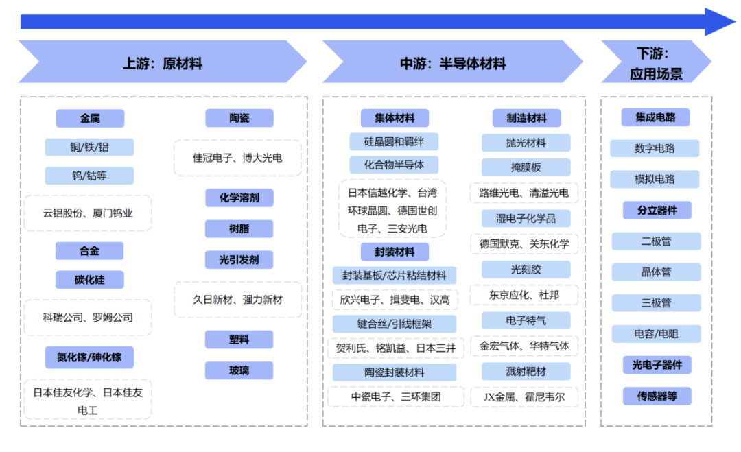 化工新材料产业链研究分析(图9)