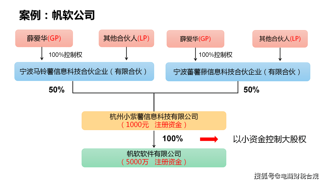 注册资金1000万有什么风险