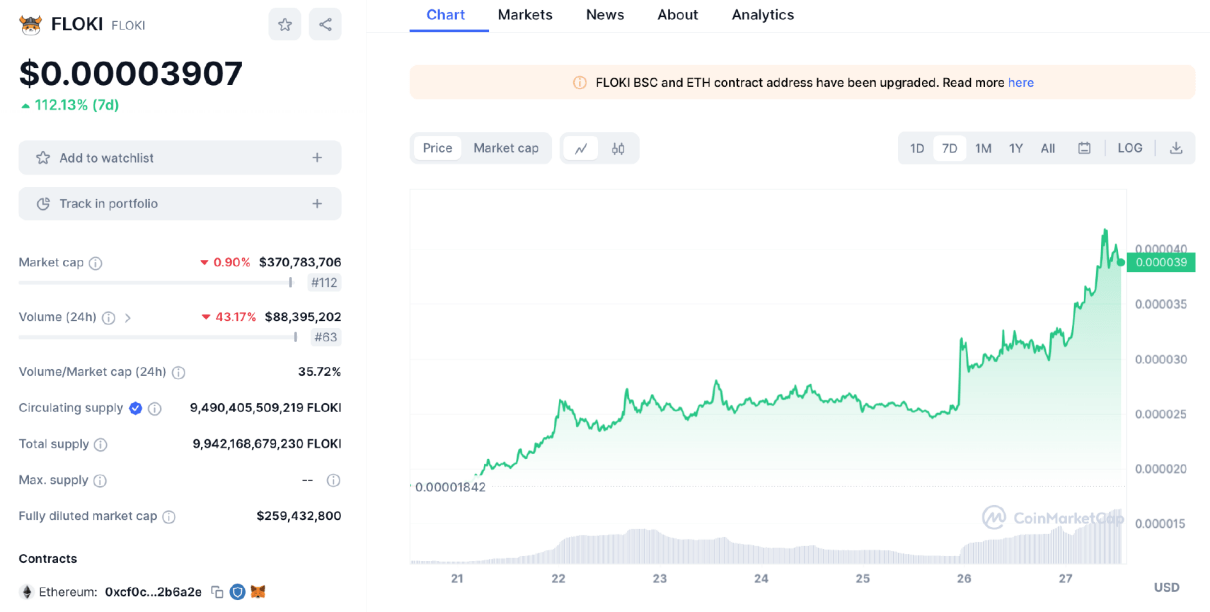比特币市值占比创21年4月以来新高,山寨币随风起舞,盘点最近亮眼的山寨币