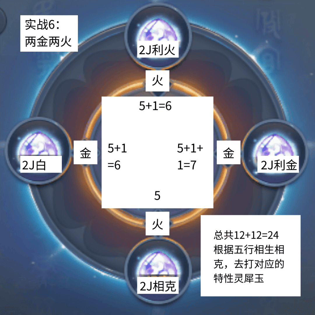 梦幻西游:门派神器打造以及灵犀玉镶嵌攻略 梦幻西游:门派神器打造以及灵犀玉镶嵌攻略