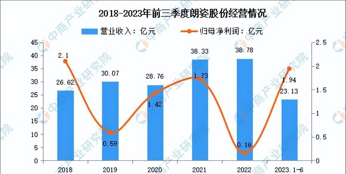 2024年中国医药化妆品行业市场预测报告及研究预测（精简版）(图16)