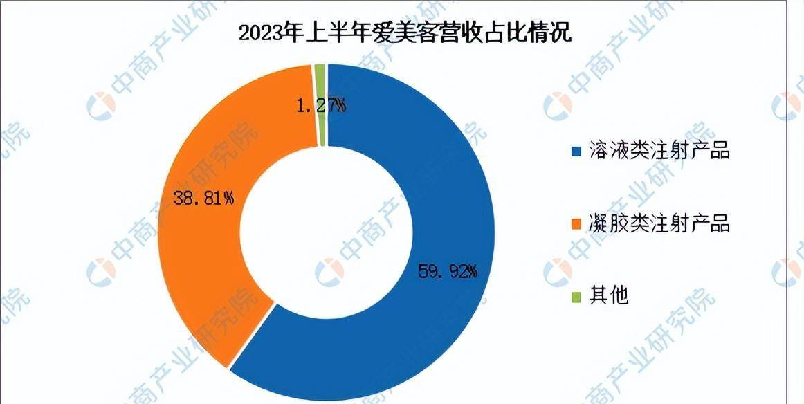 2024年中国医药化妆品行业市场预测报告及研究预测（精简版）(图9)