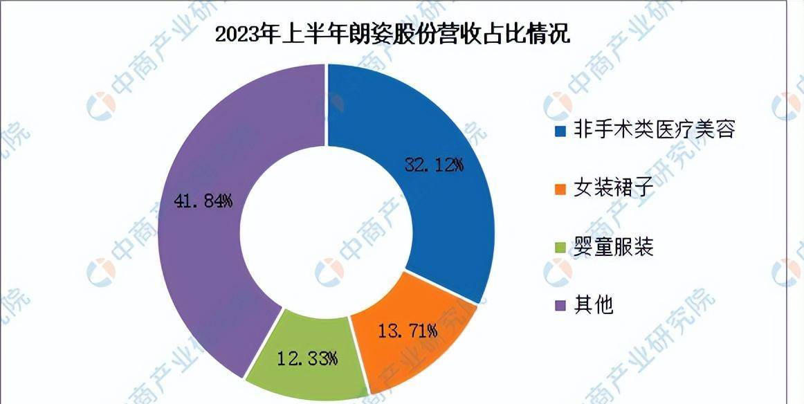 2024年中国医药化妆品行业市场预测报告及研究预测（精简版）(图17)