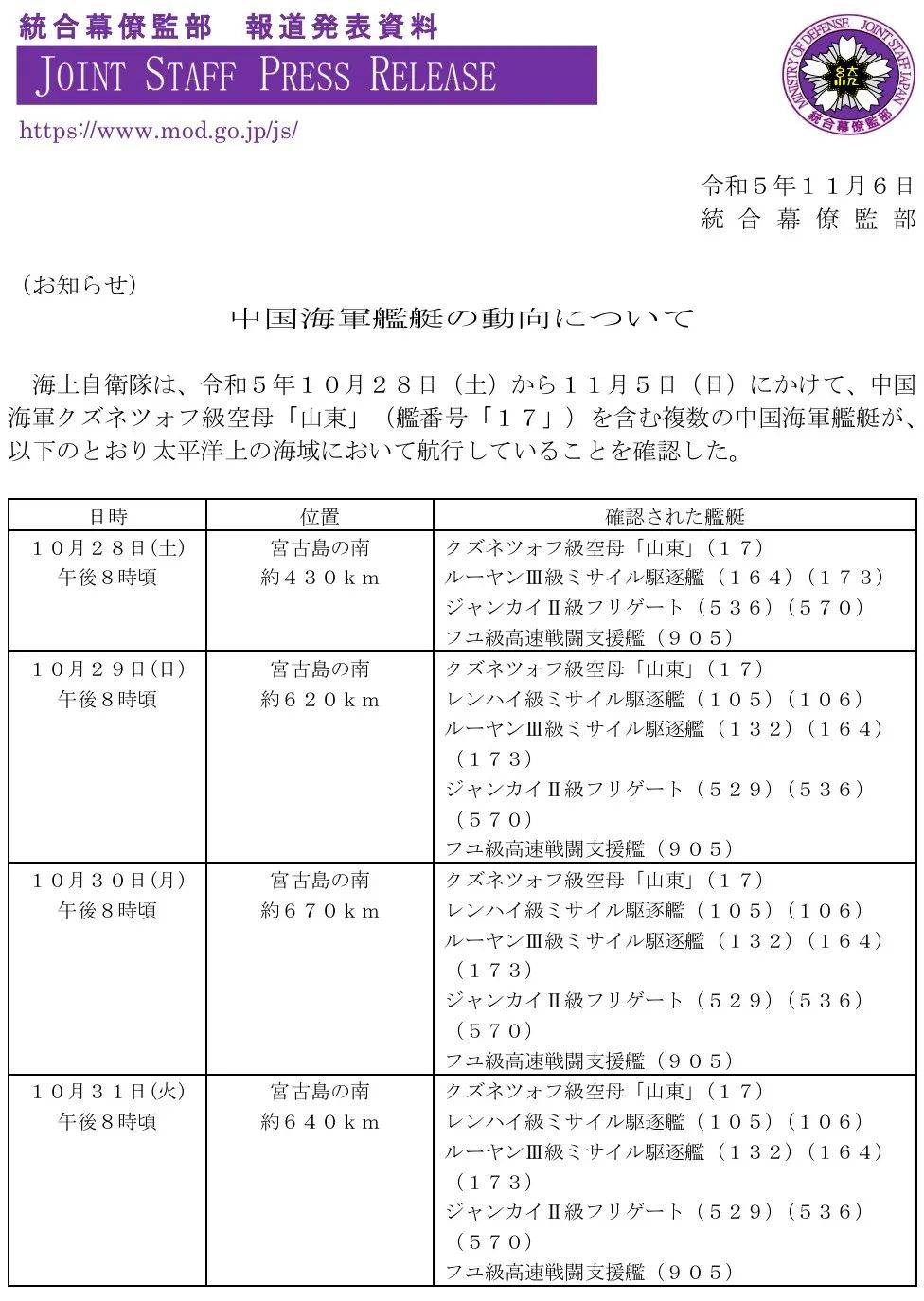 9天570架次，日本公布“山东”舰数据，出动能力赶上美军航母了？