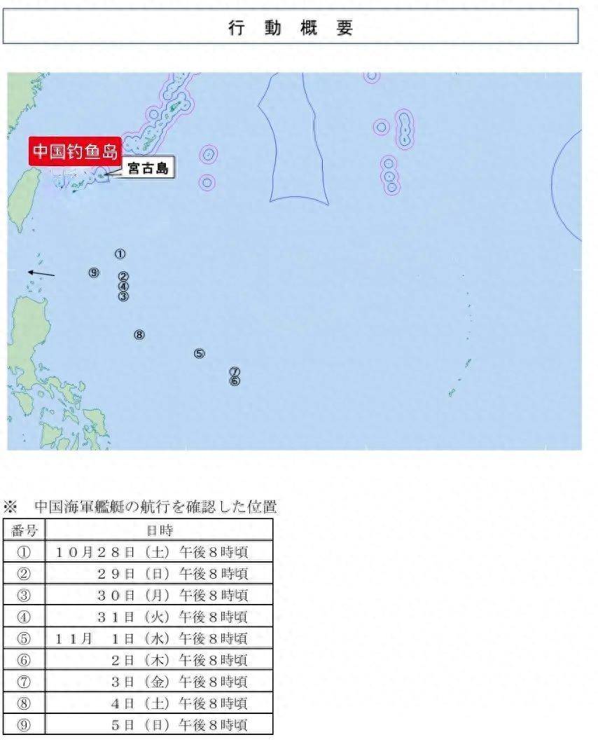 9天570架次，日本公布“山东”舰数据，出动能力赶上美军航母了？